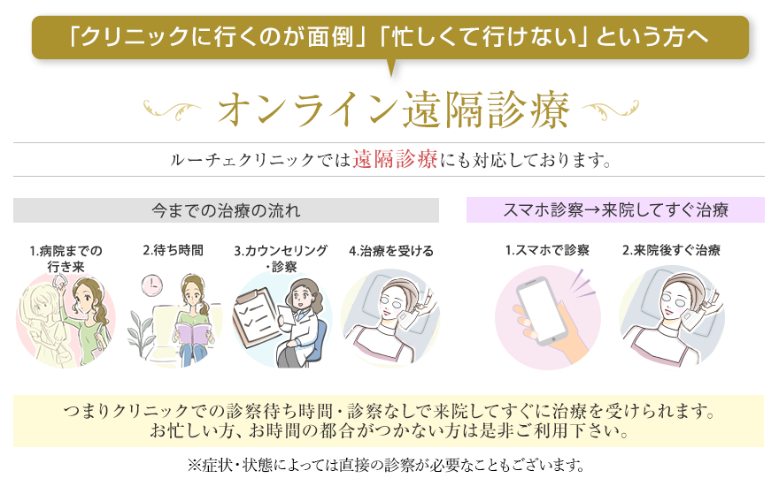 お家で簡単、Webカウンセリング(オンラインカウンセリング)・遠隔診療