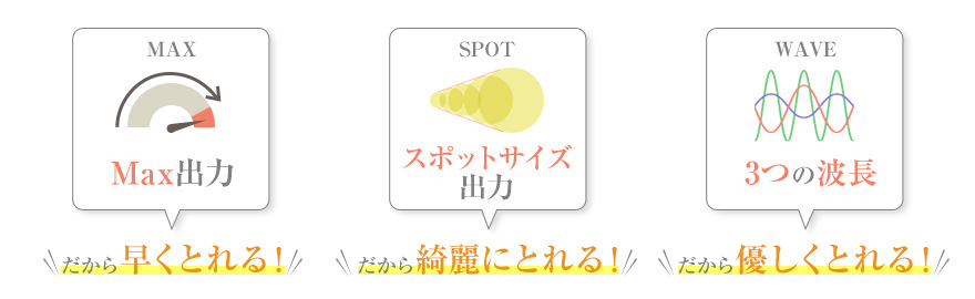 タトゥー除去ピコレーザーの特徴